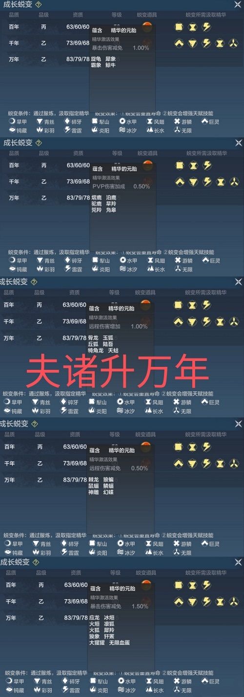 妄想山海进化万年方法攻略：夫诸进化万年千年材料一览[多图]图片2