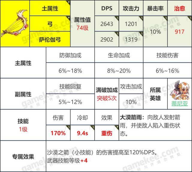 坎公骑冠剑怎么刷初始最快？最省精力初始号速刷攻略[多图]图片3