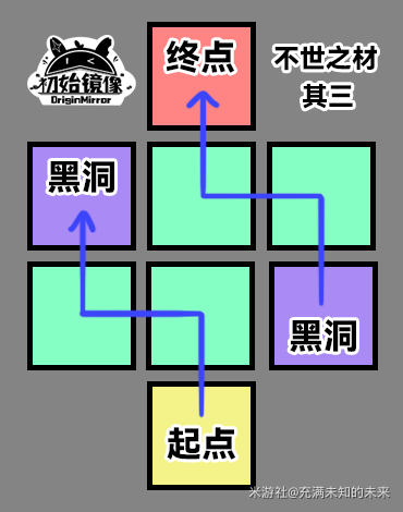 崩坏星穹铁道不世之材怎么做9