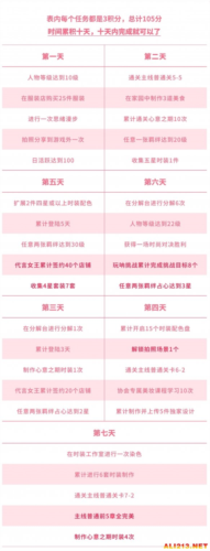 以闪亮之名新手七日任务怎么做