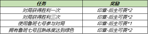 王者荣耀冰淇淋怎么获得？冰淇淋道具获取攻略[多图]图片2