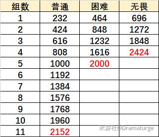 原神元素虹光之诗怎么过？元素虹光之诗通关攻略[多图]图片2