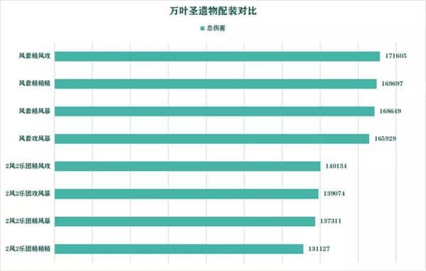 原神枫原万叶武器圣遗物推荐