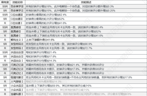 以闪亮之名技能有什么用