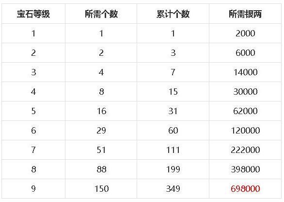 梦幻新诛仙宝石怎么搭配？全门派宝石搭配攻略[多图]图片2