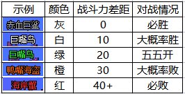 dnf大飞空时代怪物位置及所需战力一览