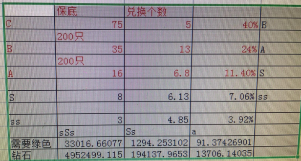 疯狂骑士团宠物合成攻略大全