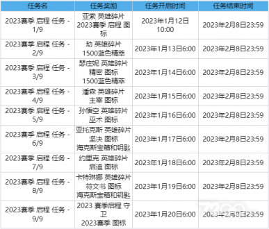 英雄联盟2023赛季启程任务怎么做？lol2023赛季启程任务攻略