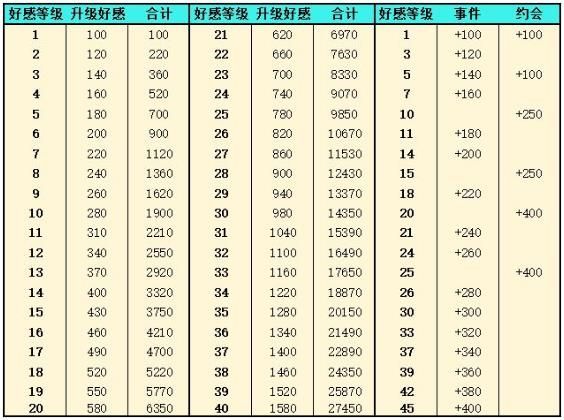 灵魂潮汐送礼攻略：人偶好感度提升送礼一览表[多图]图片2