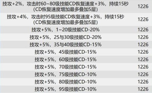 dnf巴卡尔团本贴膜装备词条选什么？巴卡尔团本贴膜词条大全