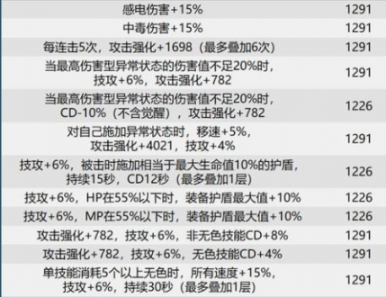 dnf巴卡尔团本贴膜装备词条选什么？巴卡尔团本贴膜词条大全