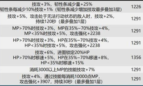 dnf巴卡尔团本贴膜装备词条选什么？巴卡尔团本贴膜词条大全