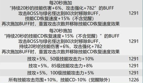 dnf巴卡尔团本贴膜装备词条选什么？巴卡尔团本贴膜词条大全