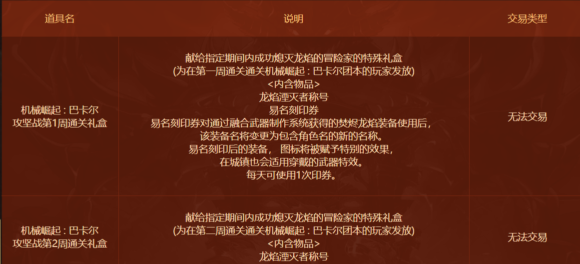 dnf龙焰湮灭者称号怎么获得？dnf龙焰湮灭者称号属性介绍