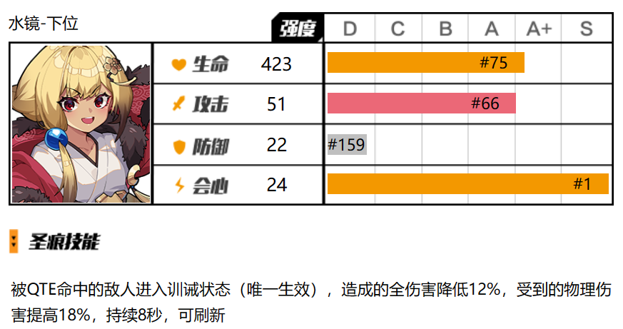 崩坏3阿拉丁圣痕替代方案一览