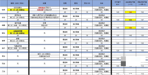 侠客风云传闪避流是什么