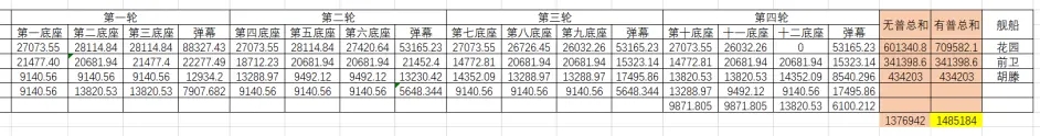 碧蓝航线炮队怎么搭配阵容 炮队阵容搭配攻略一览