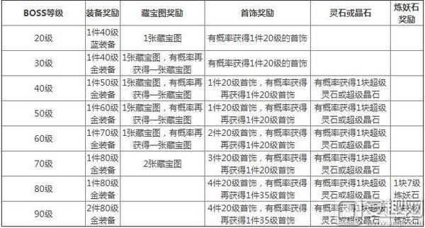 问道手游铲除妖王在哪里打 问道手游铲除妖王百花羞怎么打