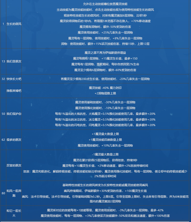 火炬之光无限S4赛季更新内容