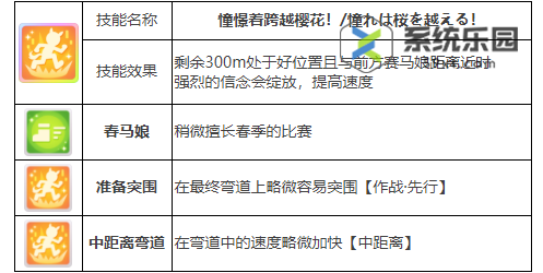 闪耀优俊少女樱花千代王养成攻略