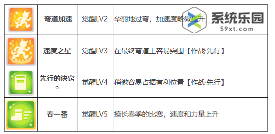 闪耀优俊少女樱花千代王养成攻略