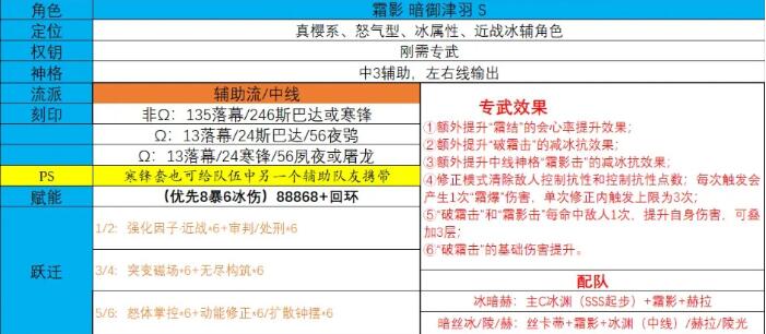 深空之眼霜影刻印选择方案 深空之眼霜影刻印选择技巧