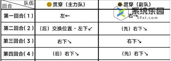 蔚蓝档案第十三章困难13-3玩法介绍