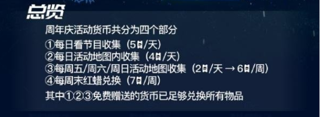 光遇周年庆活动货币怎么获得 周年庆活动货币方法介绍一览攻略