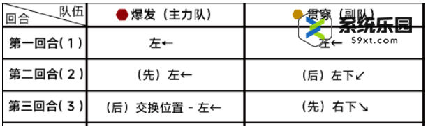 蔚蓝档案第十七章17-5关卡玩法介绍