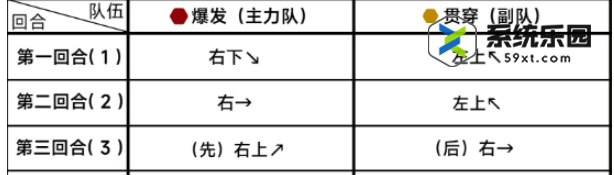 蔚蓝档案第十七章17-3关卡玩法介绍