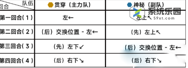 蔚蓝档案第十六章困难16-2玩法介绍