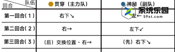 蔚蓝档案第十六章16-5关卡玩法介绍