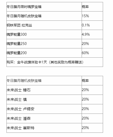 英雄联盟手游冬日腊月宝箱介绍