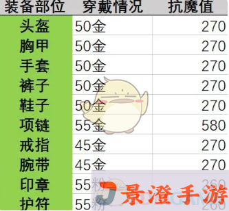 晶核抗魔值提升攻略