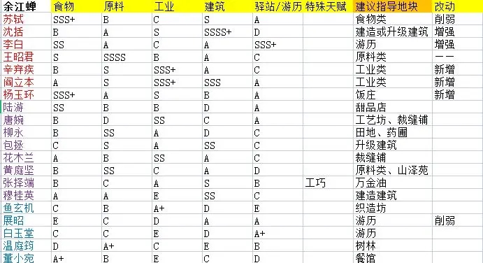 淡墨水云乡名士天赋图鉴