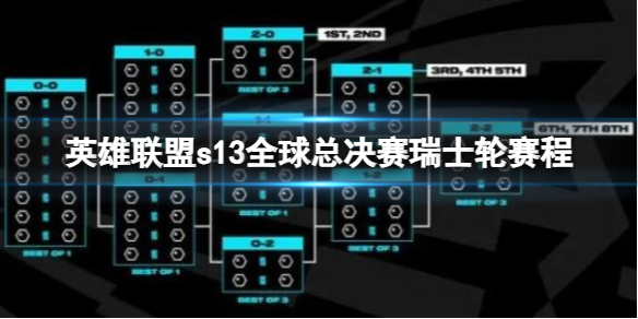 英雄联盟s13全球总决赛瑞士轮赛程表