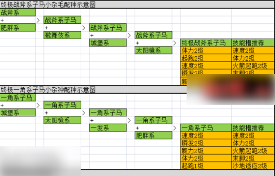 赛马牧场物语最强马配种公式 赛马配种规律教学