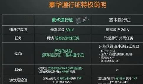 pubg通行证最新介绍