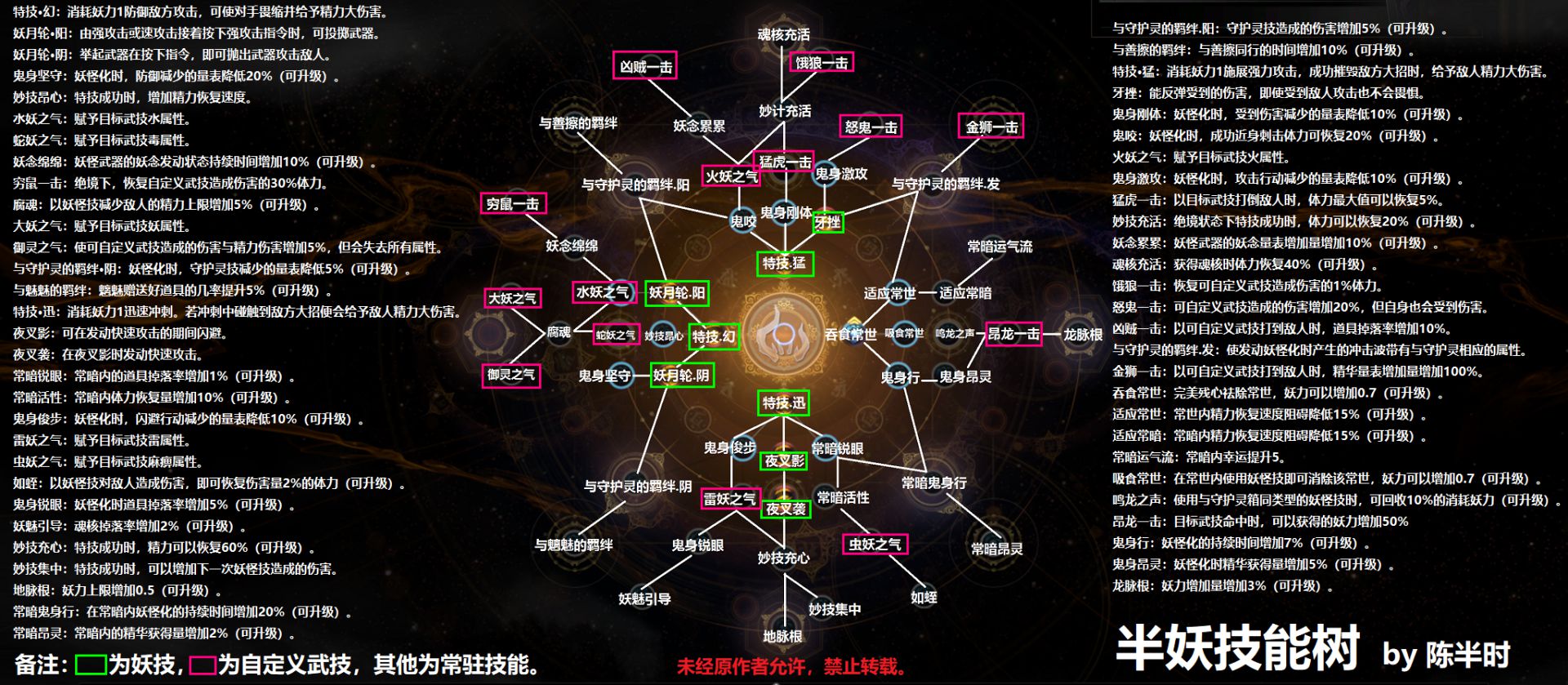 仁王2半妖技能树介绍