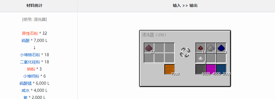 我的世界格雷科技6模组咸水作用介绍