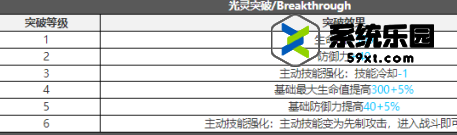 白夜极光海蒂强度技能介绍