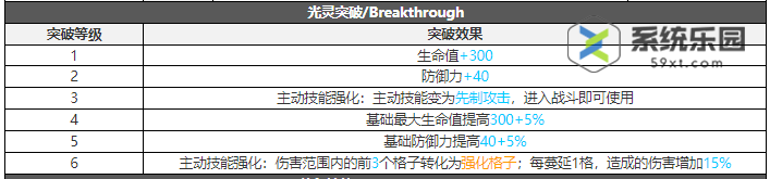 白夜极光普律玛技能介绍