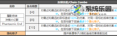 白夜极光米洛斯技能介绍