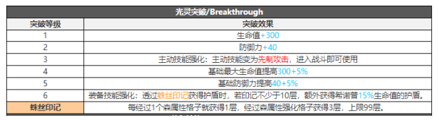 白夜极光希诺普技能介绍