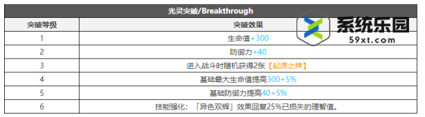 白夜极光杰诺强度技能介绍