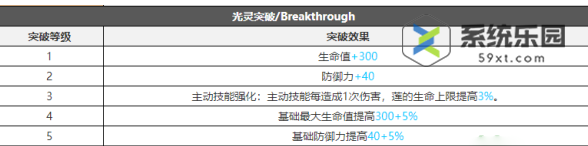 白夜极光莲强度技能介绍