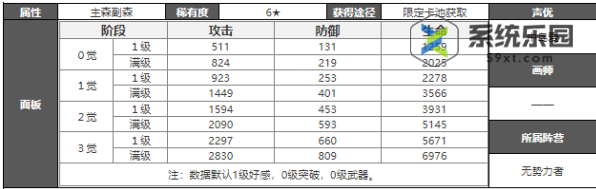 白夜极光哥尔蒂技能强度介绍