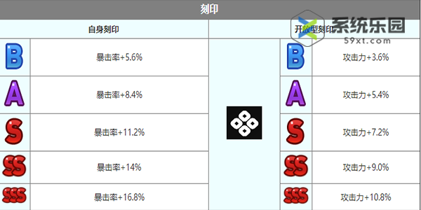 第七史诗鲁特比技能介绍