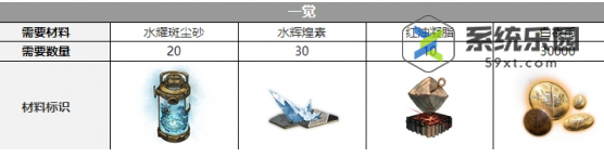 白夜极光弗劳尔觉醒材料介绍