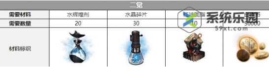 白夜极光弗劳尔觉醒材料介绍